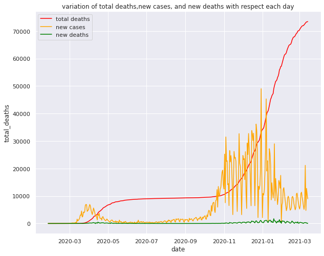 line plot