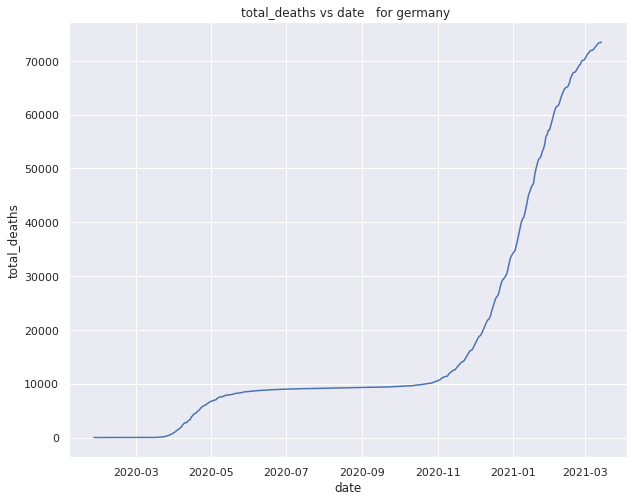 total deaths
